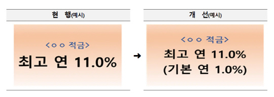  10%? ˰ 3%  `ü ` Ѵ